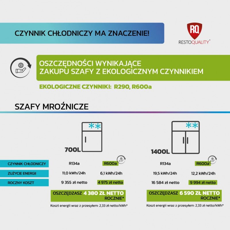 Szafa mroźnicza RQSALM 700 L | GN 2/1 | stal nierdzewna | drzwi lewe | 700 l | Premium | 693x875x2119 mm